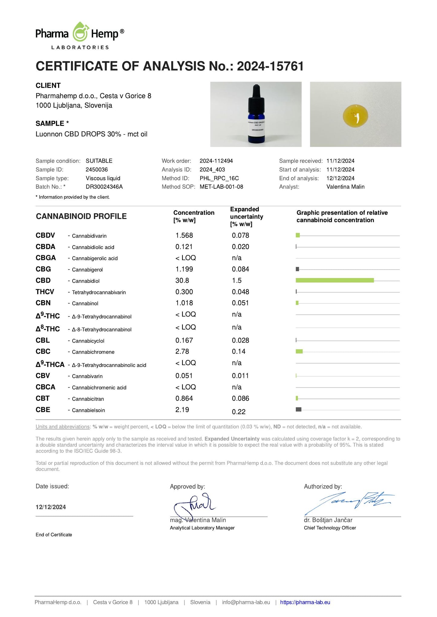 Luonnon CBD 30 % – Laajan spektrin CBD-öljy